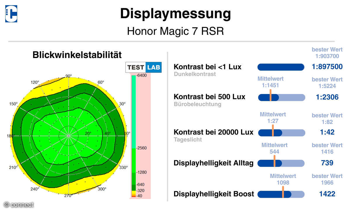 honor-magic-7-rsr-displaymessung