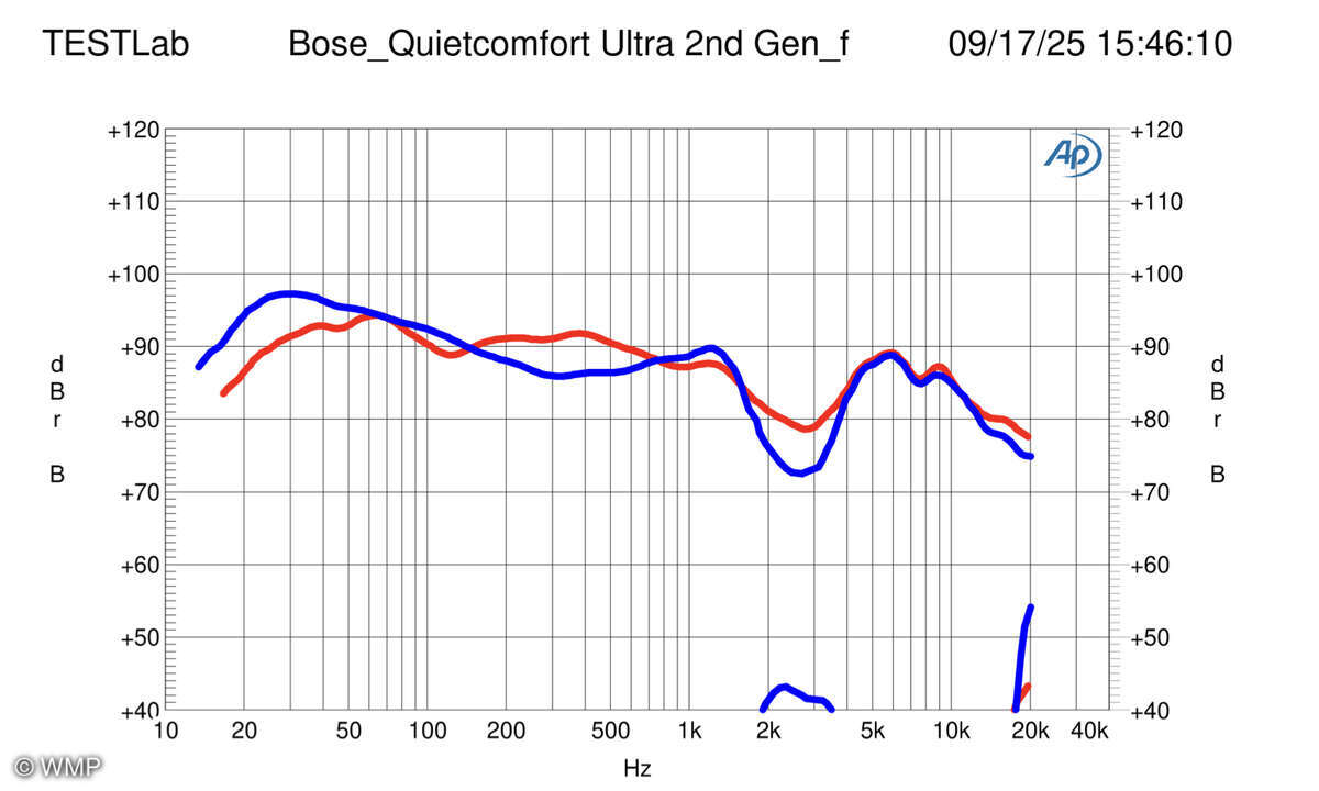 Bose QuietComfort Ultra 2 - Frequenzgang