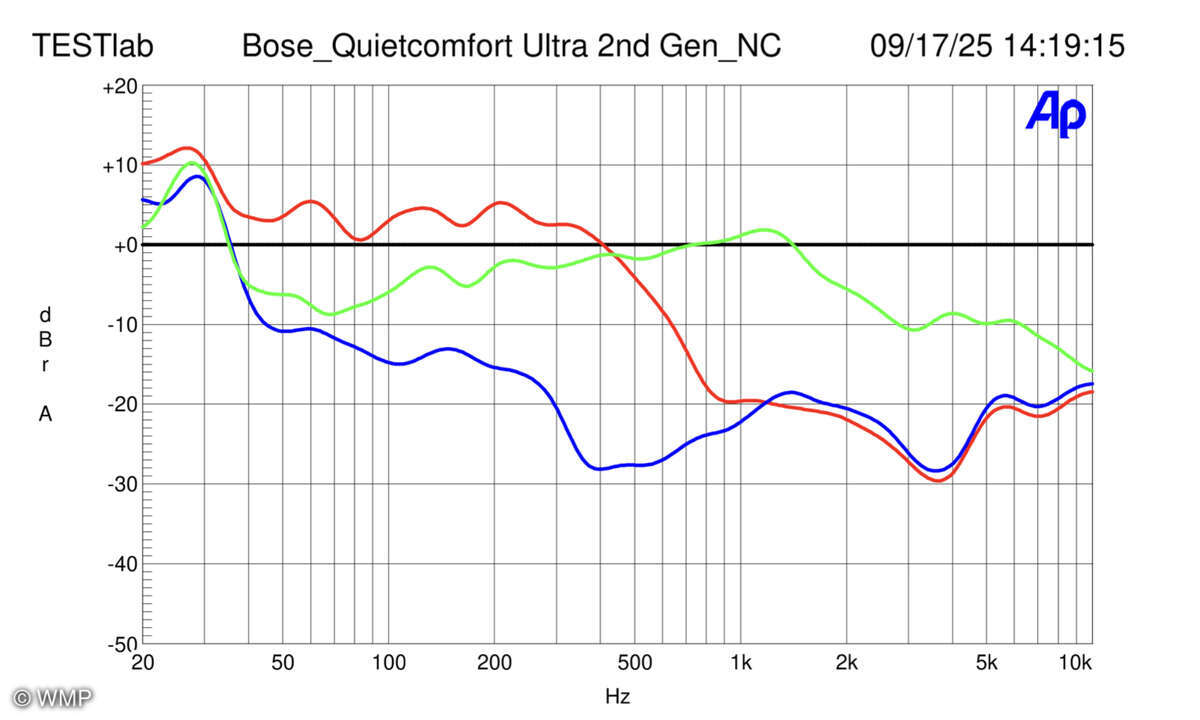 Bose QuietComfort Ultra 2 - Noise Cancelling