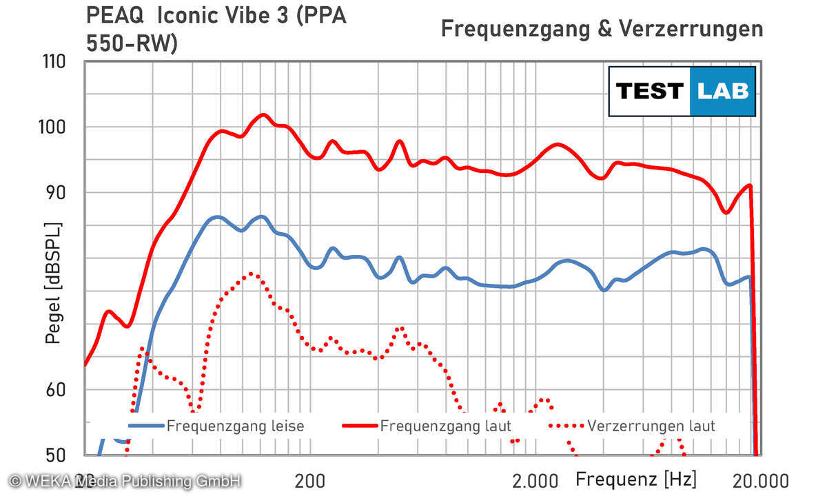 frequenzgang-peaq-iconic-vibe-3-ppa-550-rw