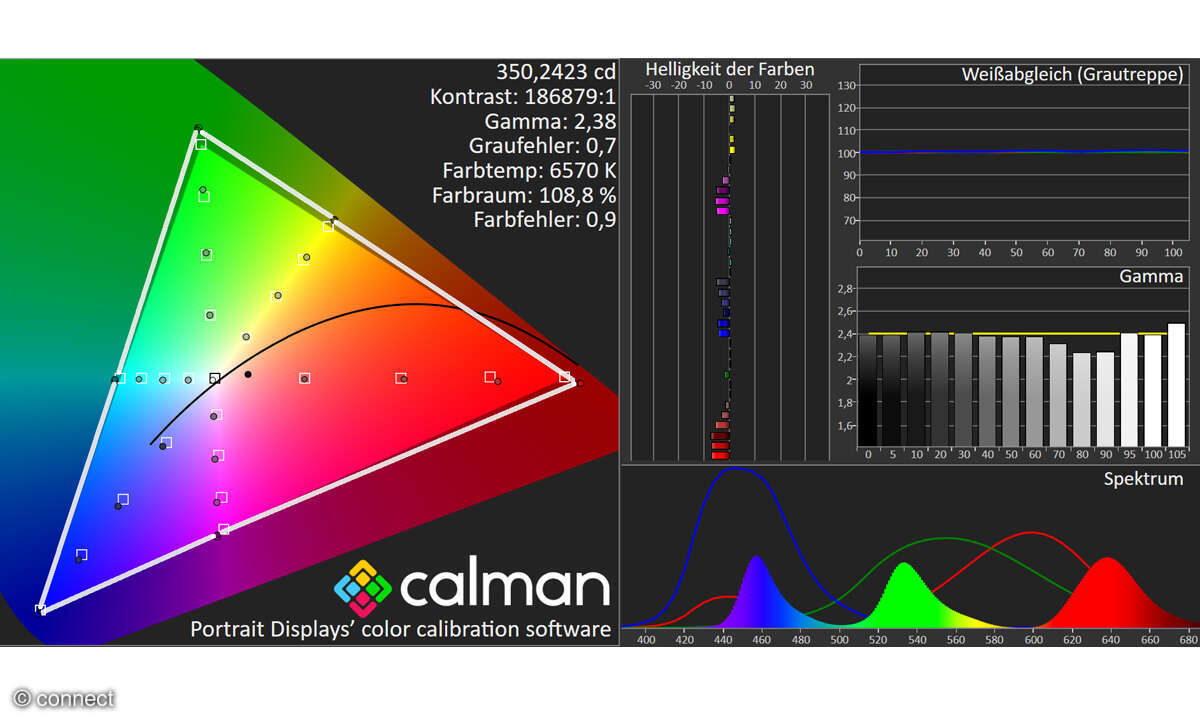 Sony Bravia 8 II im Test: Bildmessung HDTV, Full-HD, BT.709, 8