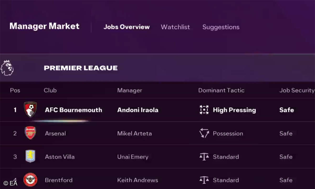 EA FC - Karriere: Der Karrieremodus wird wie gehabt nur oberflächlich überarbeitet.