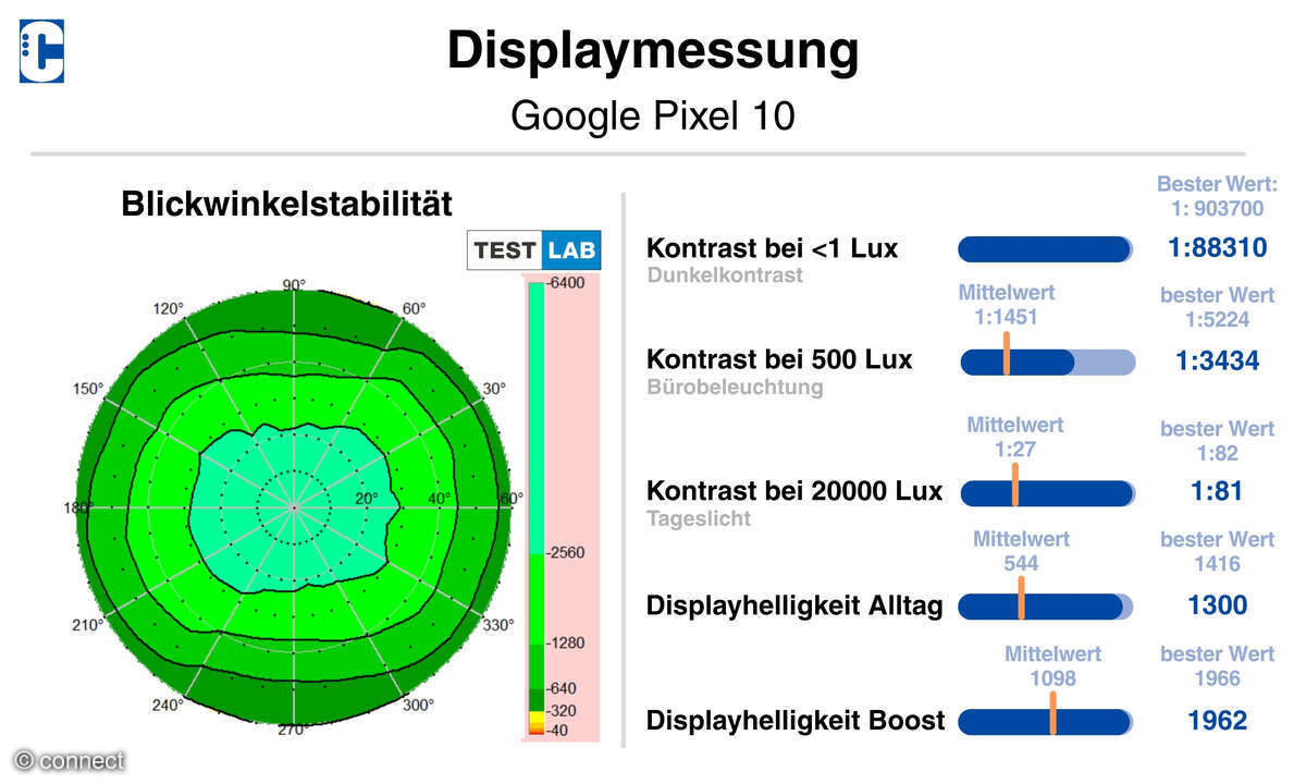 Google Pixel 10 Test Display