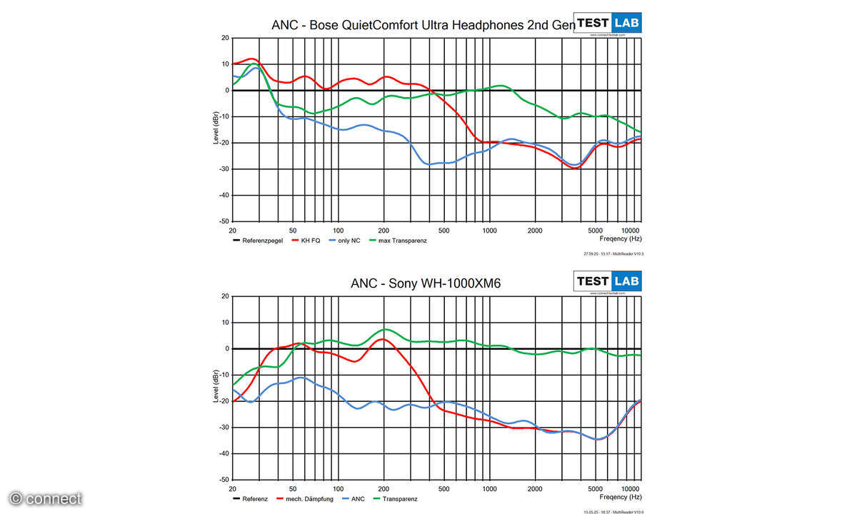 Bose QuietComfort Ultra 2 vs. Sony WH-1000XM6 ANC