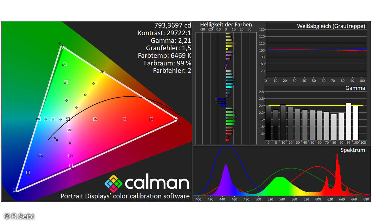 TCL 98C6K Bildmessung