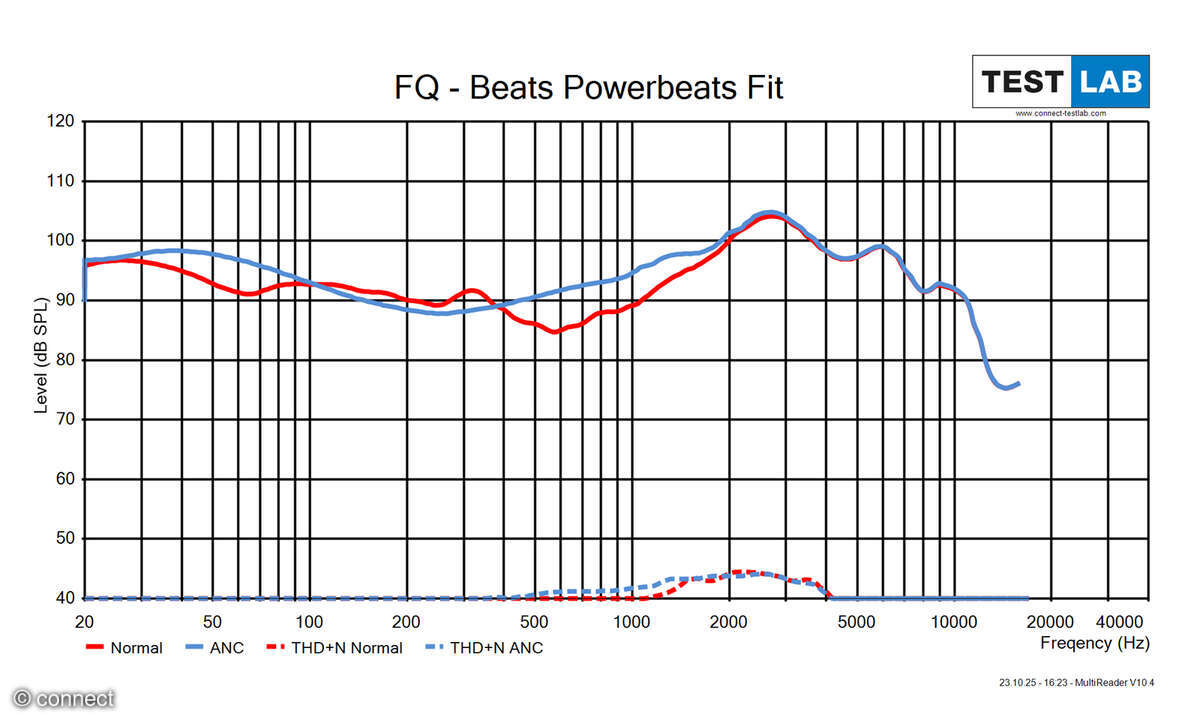 beats-powerbeats-fit-fqdiag