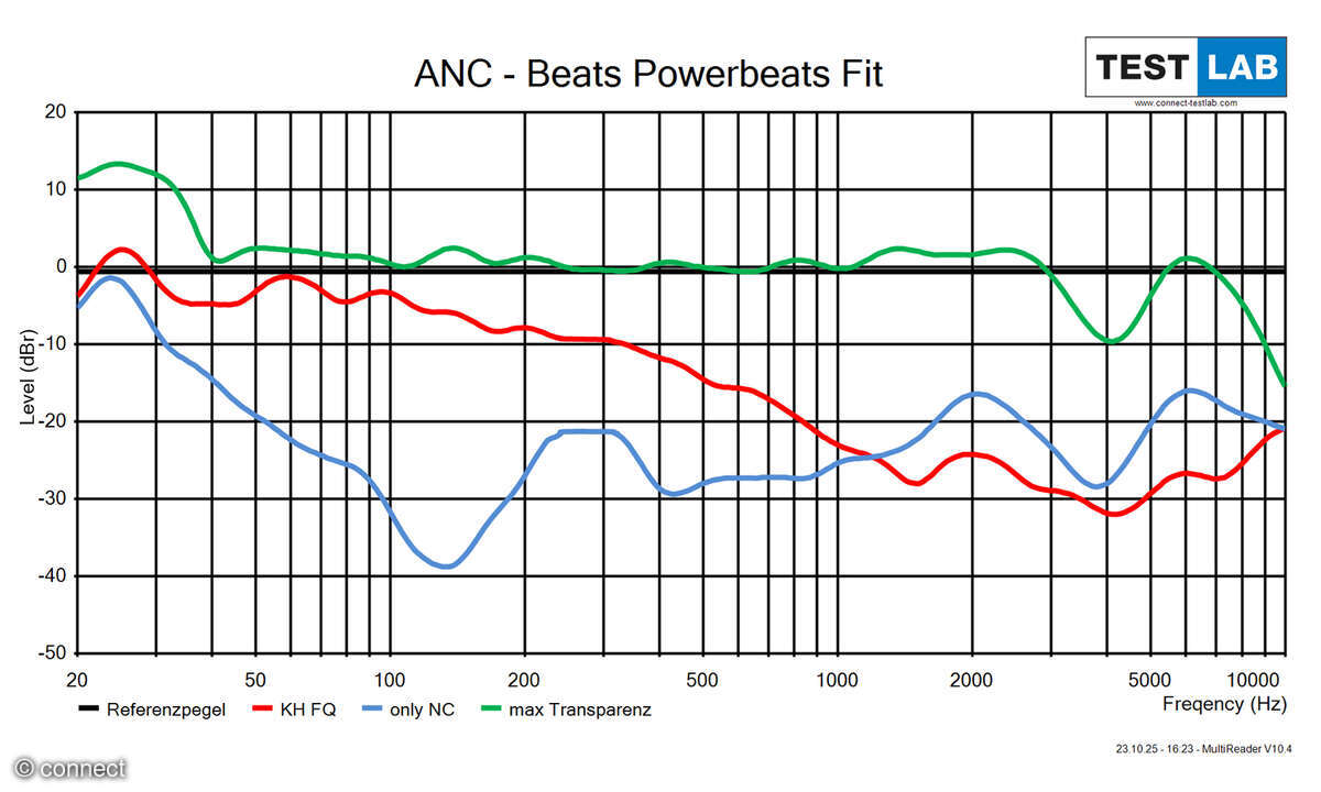 beats-powerbeats-fit-ancdiag