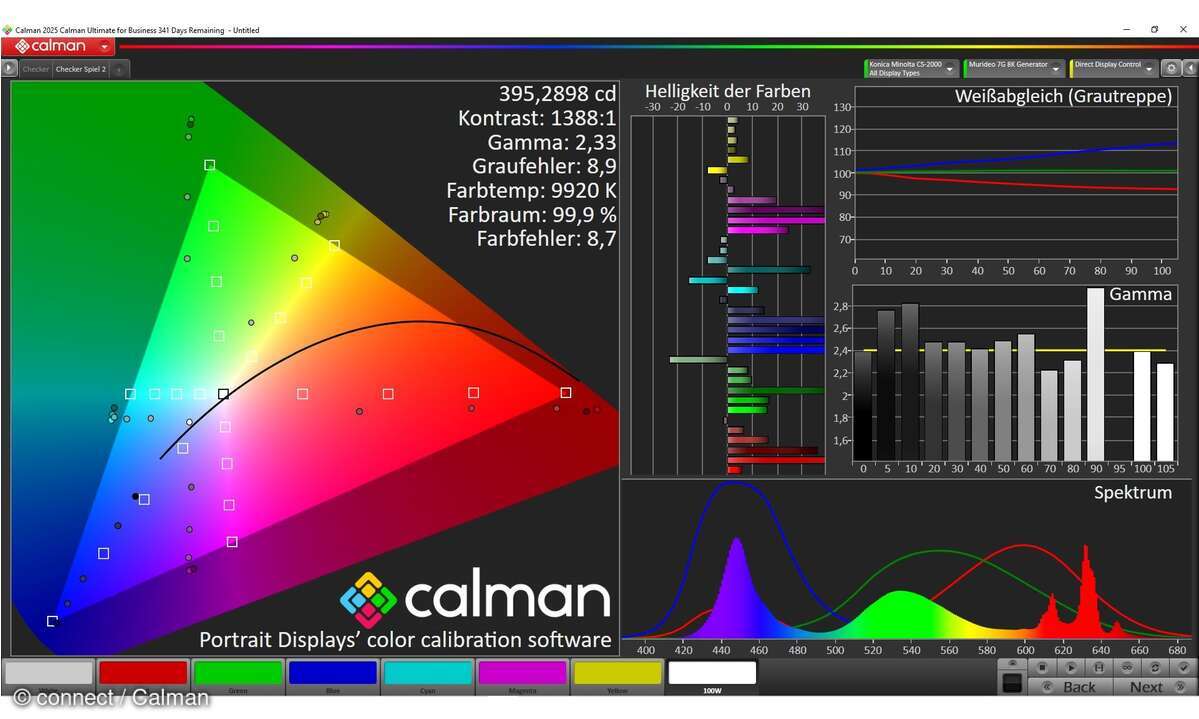 Der Spielmodus war in Sachen Farben noch am 