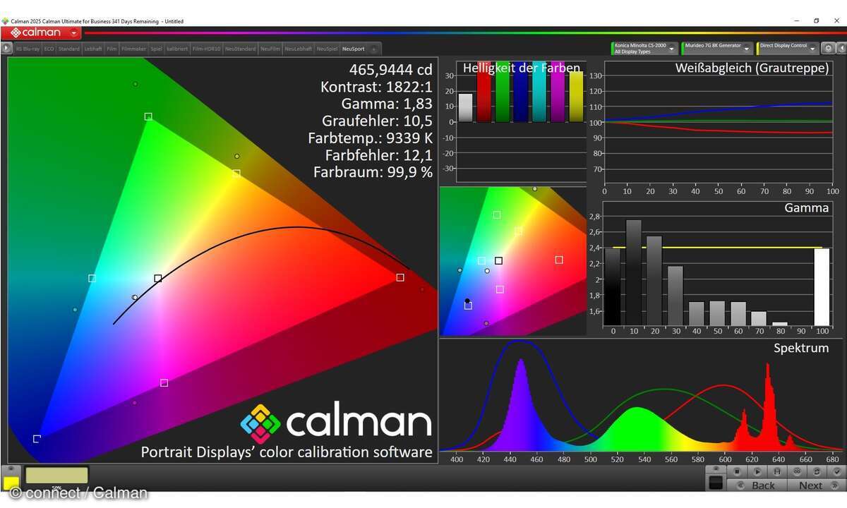 Beim Sportmodus messen wir eine höhere Helligkeit als bei HDR.