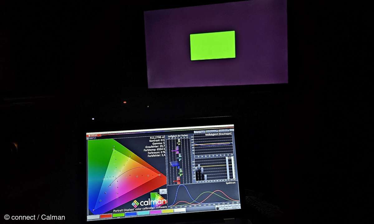 Knapp über 400 Candela pro Quadratmeter ist im Dunklen ausreichend. Sportereignisse in einem sonnendurchfluteten Wohnzimmer brauchen mehr.