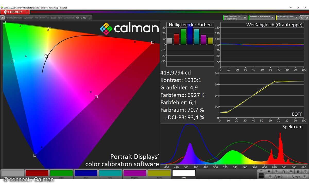 Bei der Leuchtkraft ist HDR eher ein Extra, statt ernsthaft nutzbares Feature.