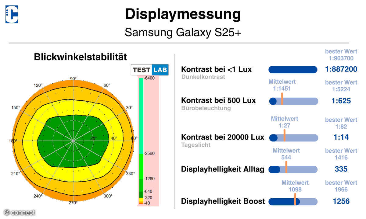 Samsung Galaxy S25+ Display