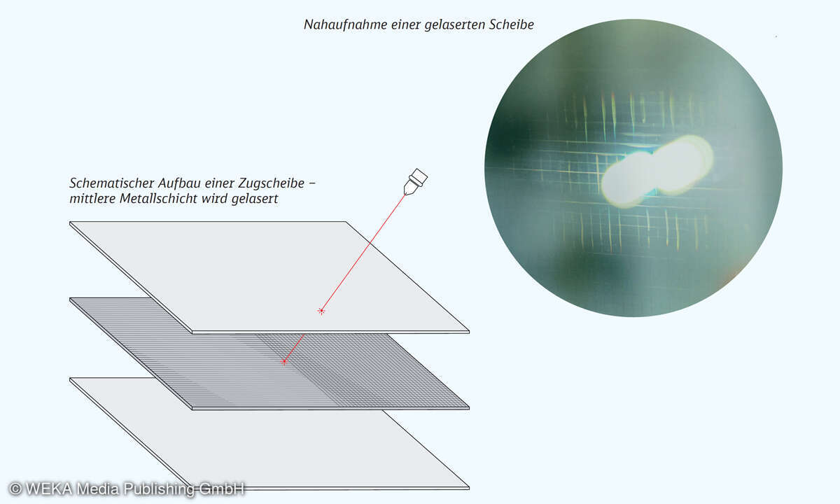 Clevere Lösung: Durch das Lasern der in der Mitte des Scheibenaufbaus  angebrachten Metallschicht wird die Mobilfunkdurchlässigkeit erheblich  verbessert, während die thermische Isolation unverändert erhalten bleibt.