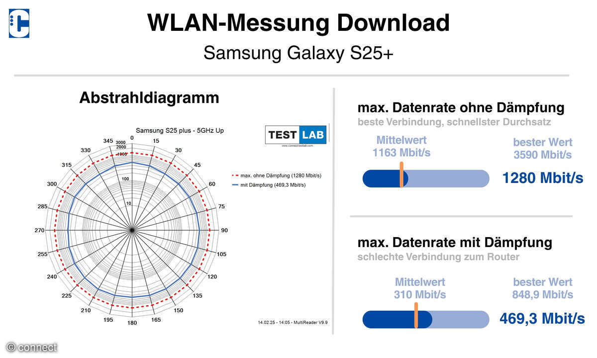 Samsung Galaxy S25+ WLAN