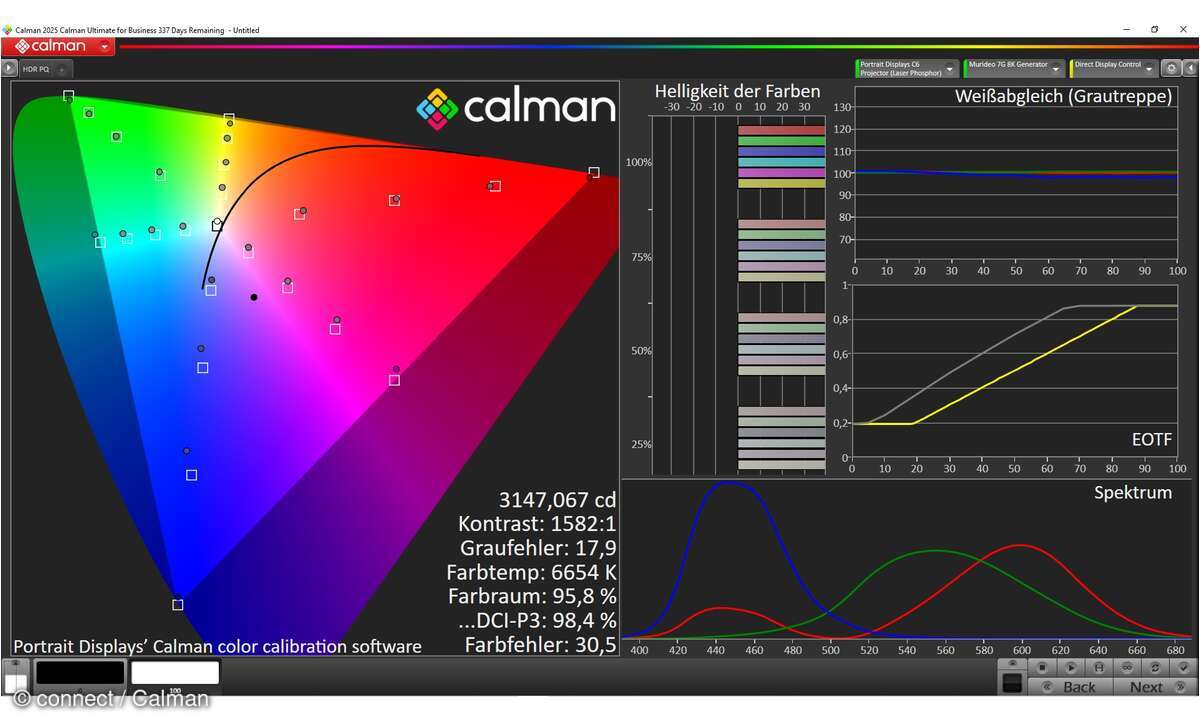 Im HDR-Filmmodus sind Farben und Verläufe spitze!