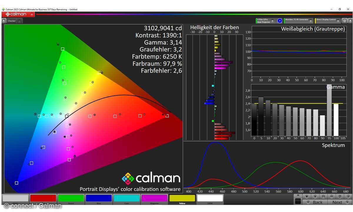 Der Filmmodus: Die Farbtemperatur ist gut. Rot und Blau werden sehr gut getroffen.