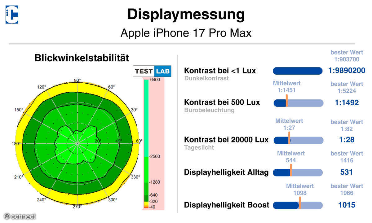Apple iPhone 17 Pro Max Displaymessung