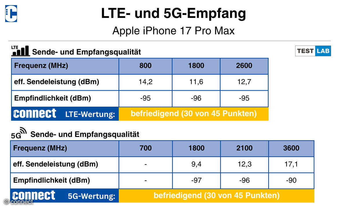 apple-iphone-17-pro-max-lte-und-5g-empfang