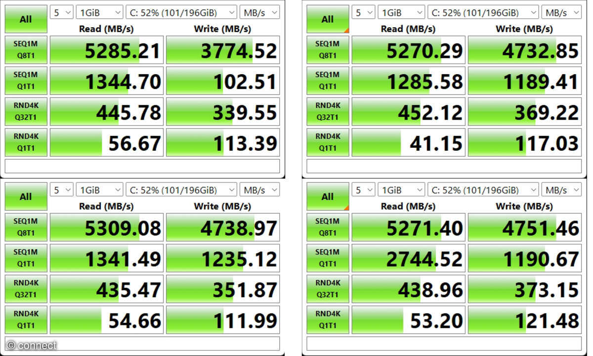 Mehrmaliges SSD-Benchen zeigt uns, wo die SSD einzuordnen ist. Nicht ganz oben, aber auch nicht unten.