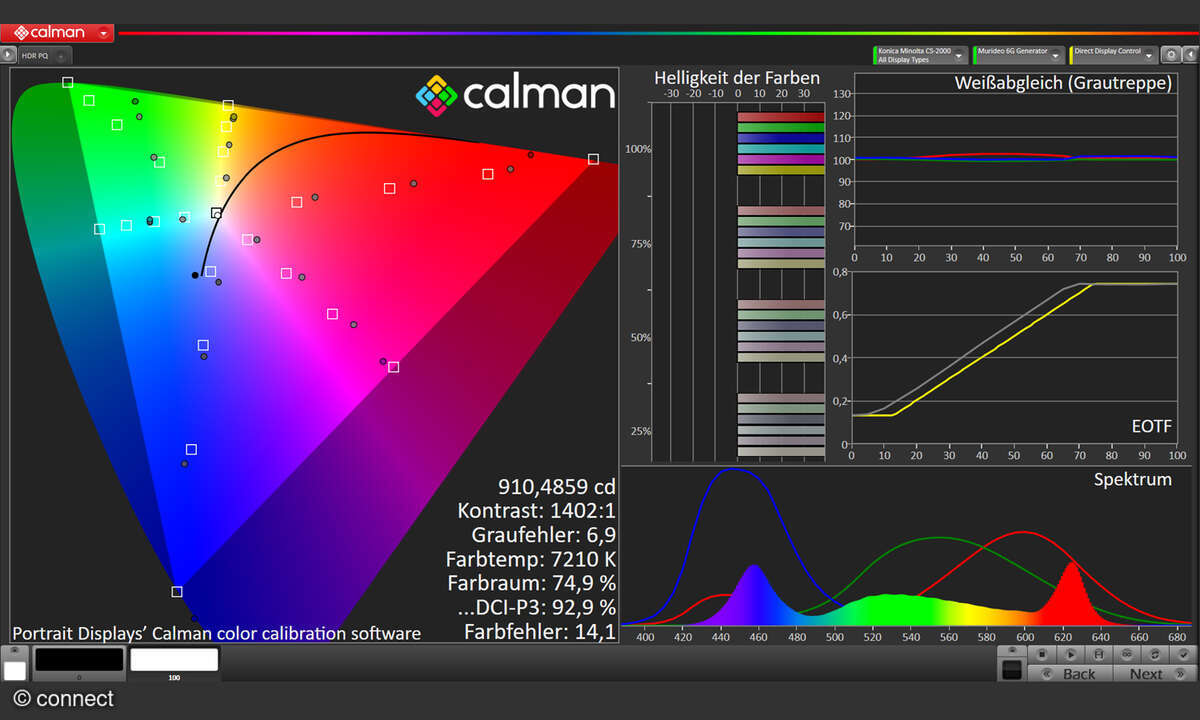 Die finale HDR-Messung liefert saubere Übergänge bei 