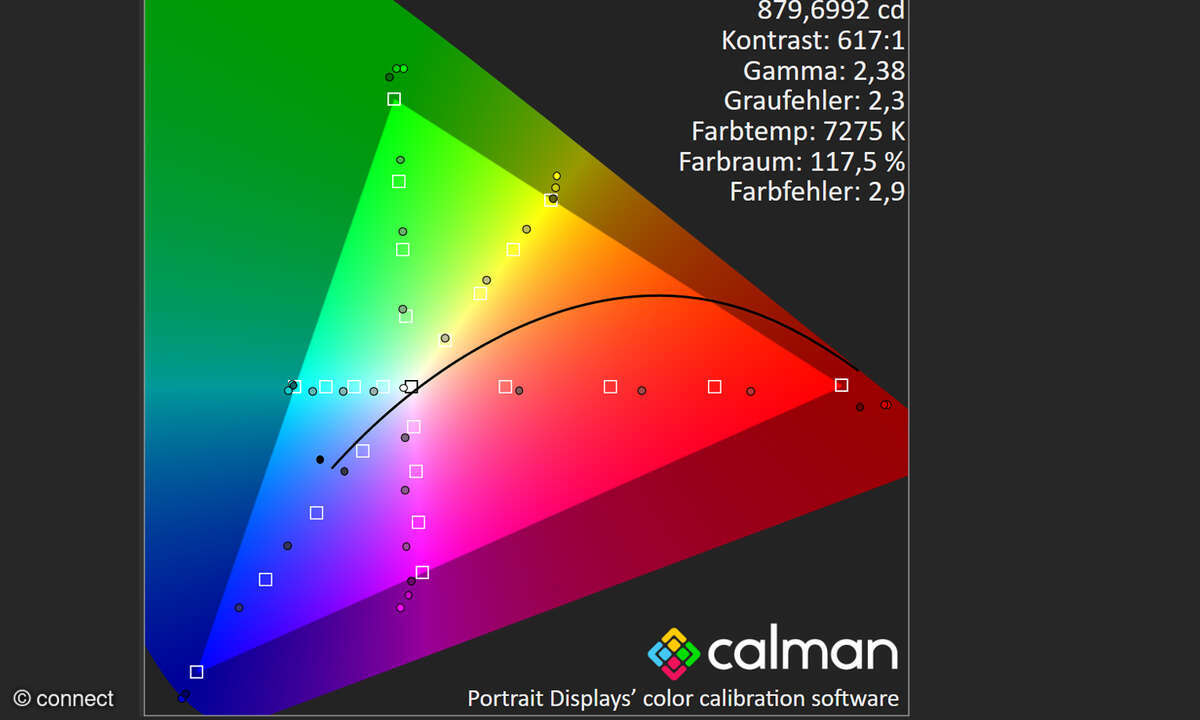 Die Zwischenfarben werden nach der leichten Kontrastanpassung getroffen. Die bunten Grundfarben in Verbindung mit einer kühlen Temperatur sorgen für einen frischen Bild-Look.