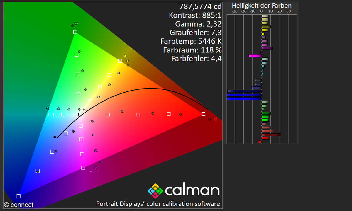 Stellvertretend für alle Modi out-of-the-box: der Kino-Modus, der noch am 