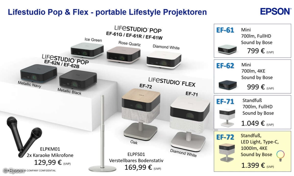Das neue Epson-Lineup samt Zubehör, ohne den großen EH-LS670.