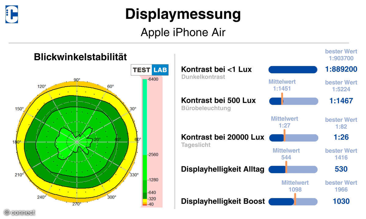 Apple iPhone Air Test Display