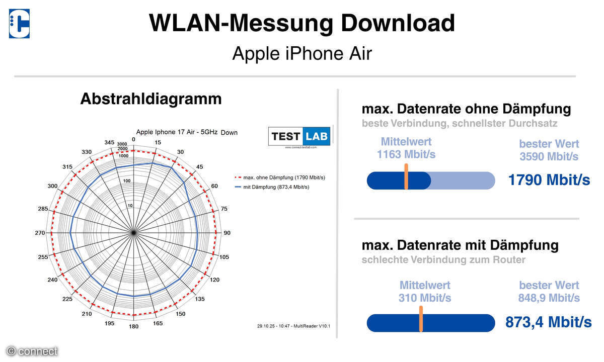 Apple iPhone Air Test WiFi 