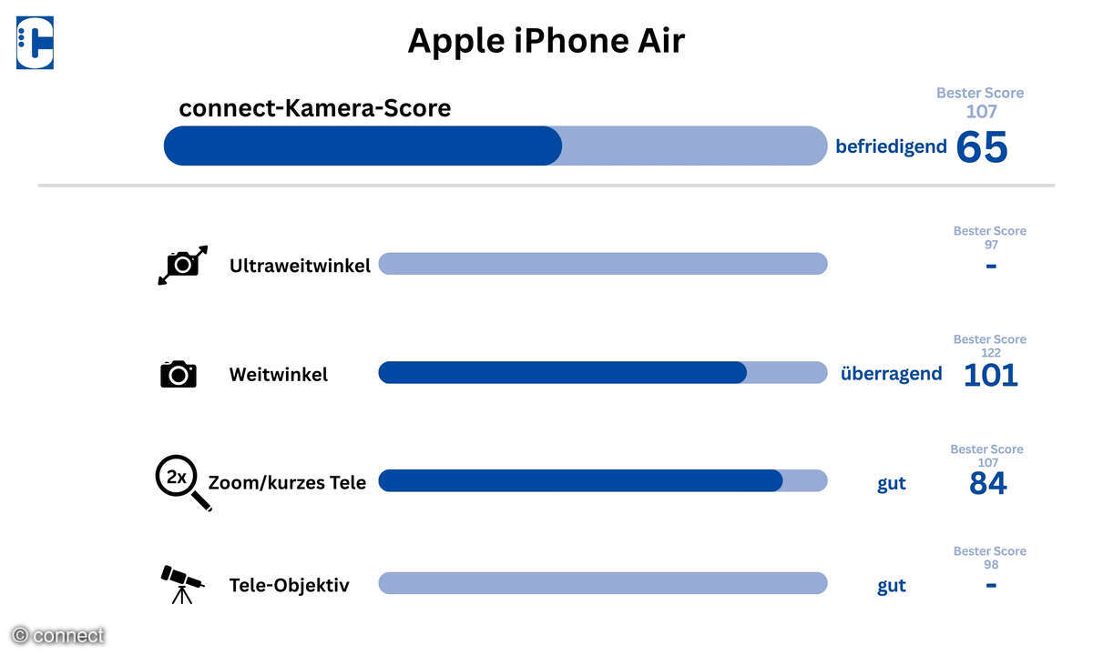 Apple iPhone Air Test Kamera 2.0