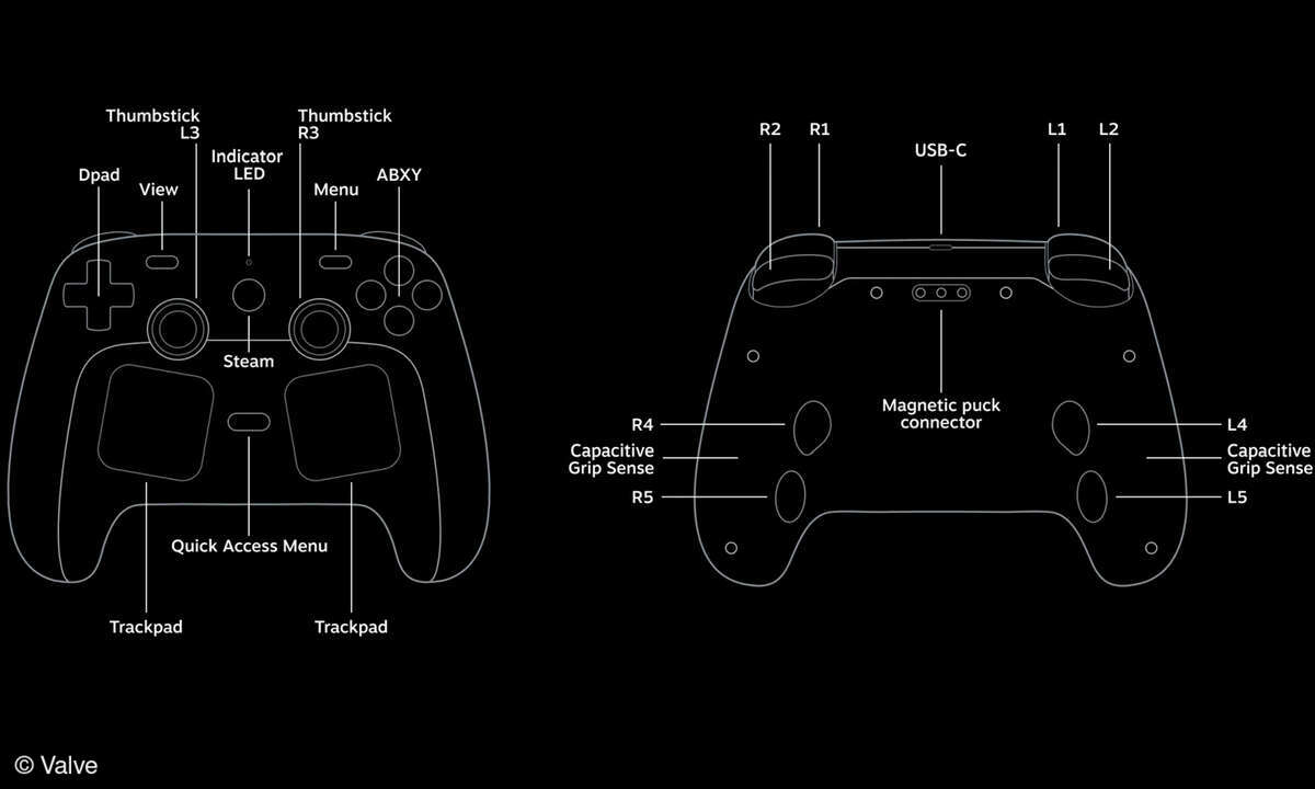 Der Steam Controller im Detail.