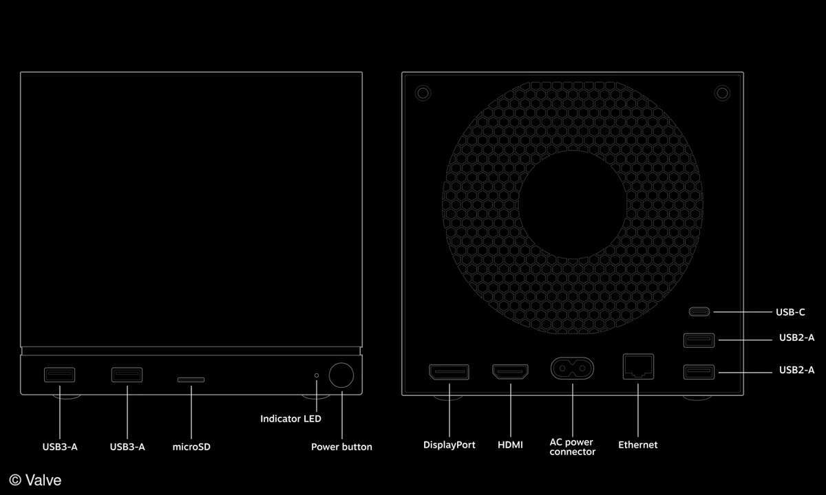 Die Steam Machine im Detail.