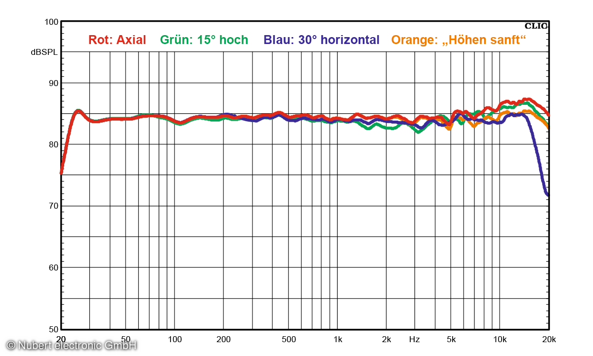 Lautsprecher Nubert nuVero nova 18 Detail