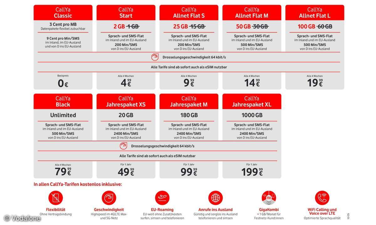 Vodafone CallYa Tarife 2025