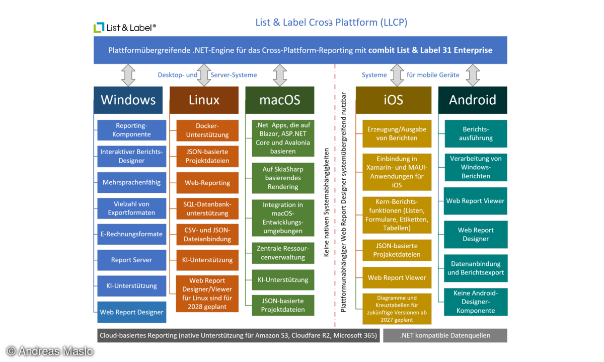 aufmachergrafik-combit-ll31