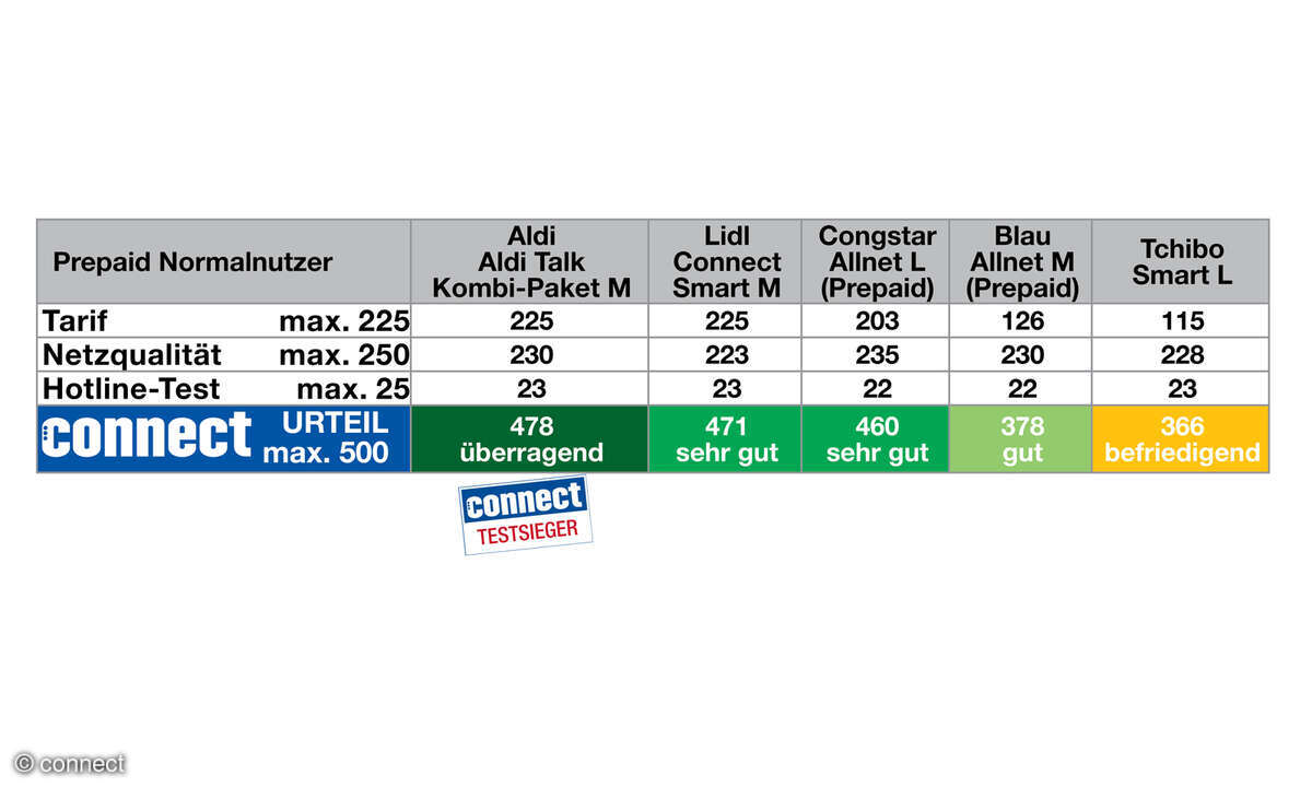 prepaid-tarife-normal-2025