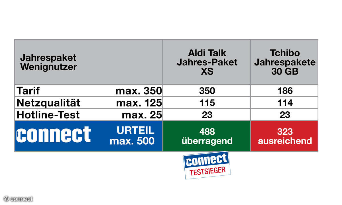 jahrespakete-wenig-2025