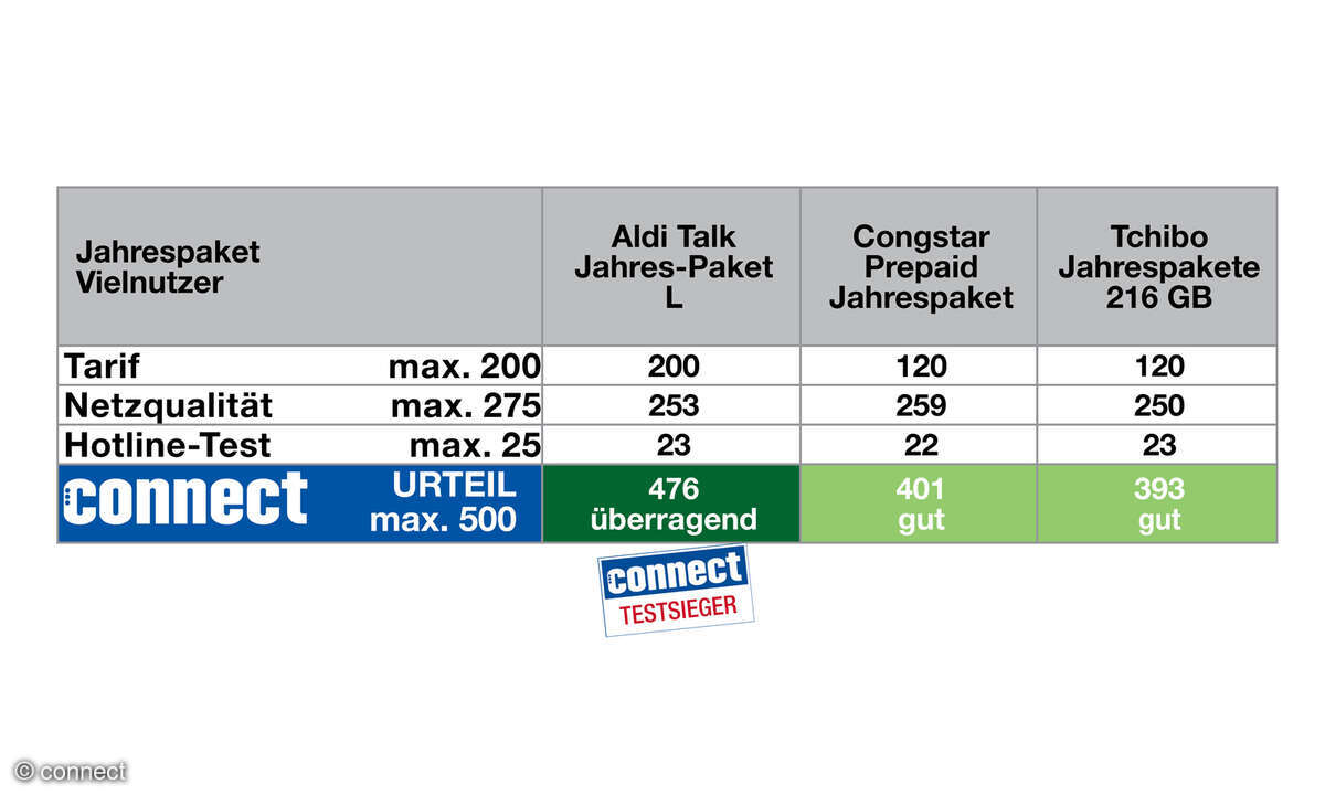 jahrespakete-viel-2025