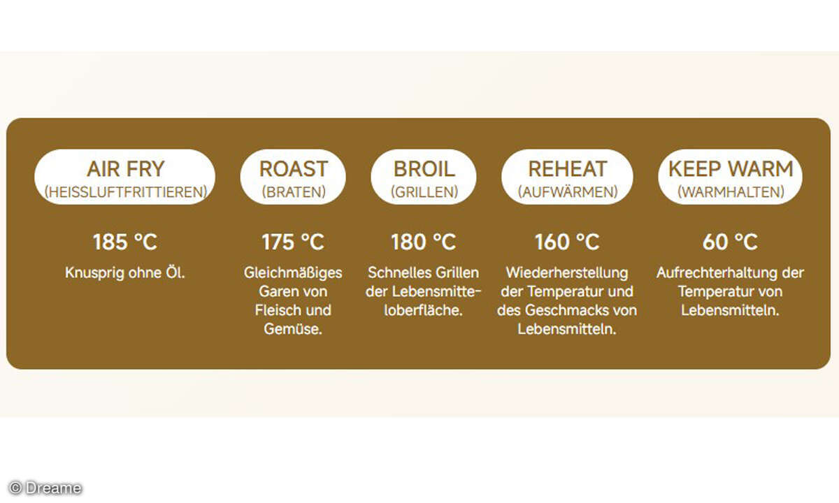 dreame-tasti-funktionen