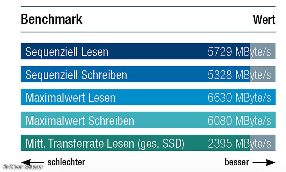WD Blue SN5100 NVMe SSD 