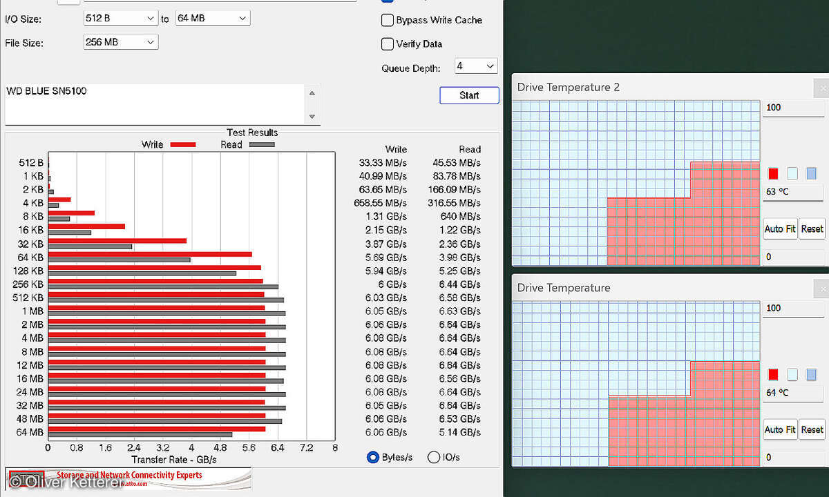 WD Blue SN5100 NVMe SSD 