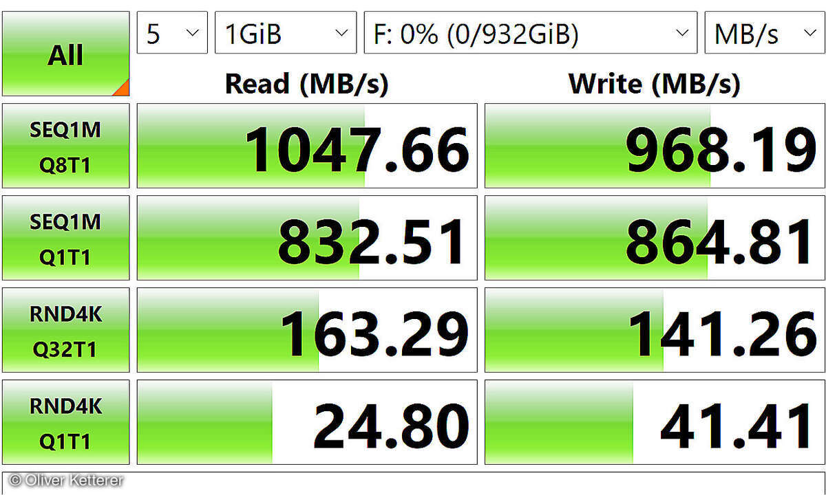 SanDisk Creator Phone SSD