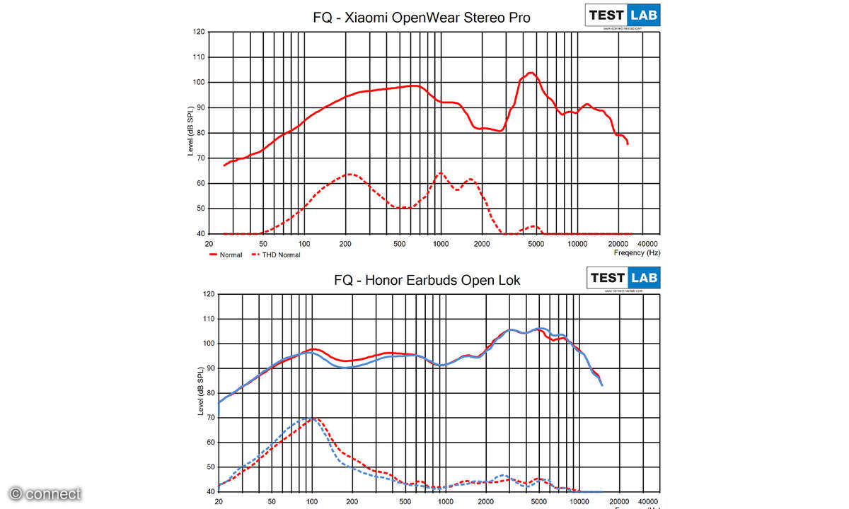 Xiaomi OpenWear Stereo Pro Frequenzgang