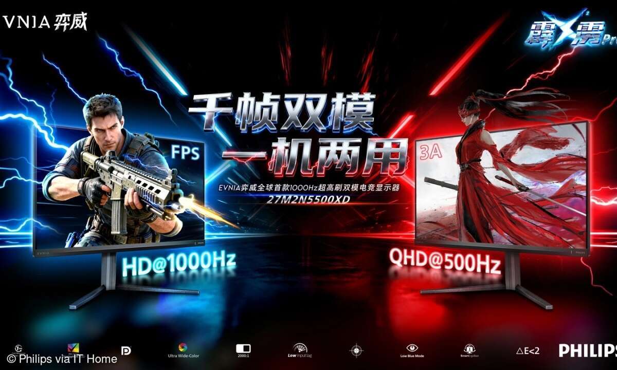 Philips knackt die 1000-Hz-Marke.