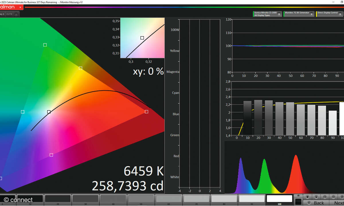 Philips Evnia 8000 Series 27M2N8500 im Test: Labor-Bild