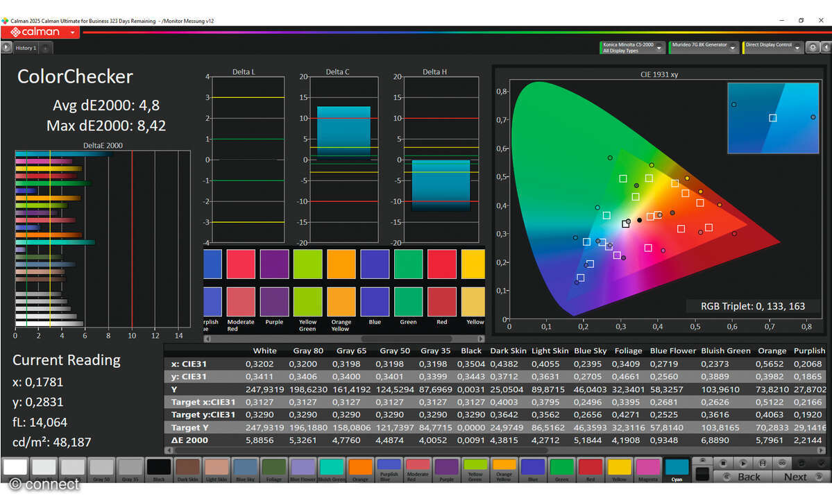 Dell Alienware AW2725D im Test: Labor-Messung