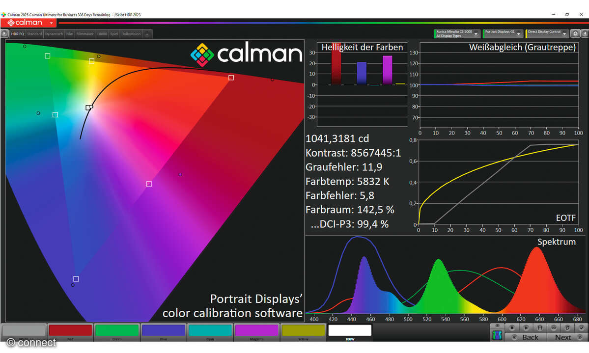 AOC Agon Pro AG276QKD2 im Test: Labor-Messwerte