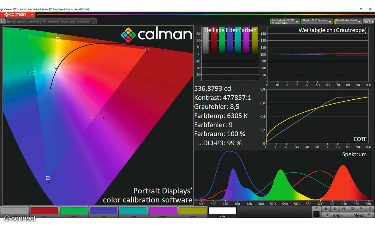 Samsung Odyssey OLED G6 G60SF im Test: Labor-Messwerte
