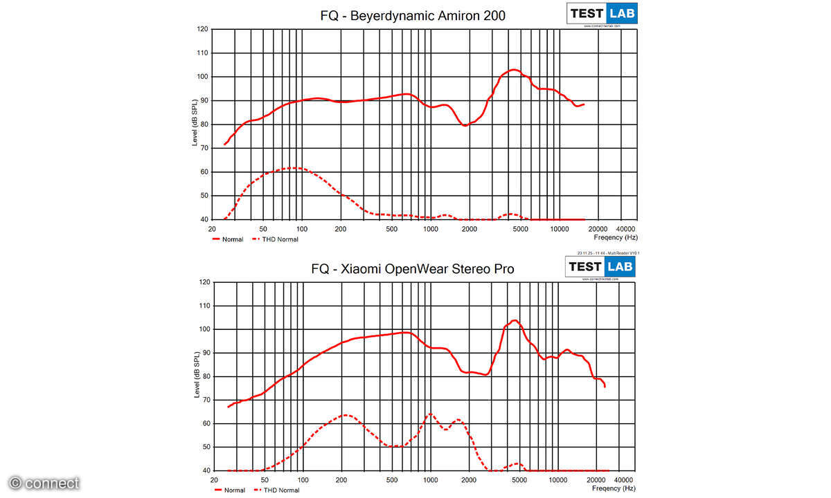 beyerdynamic-amiron-200-frequenzdiagramm