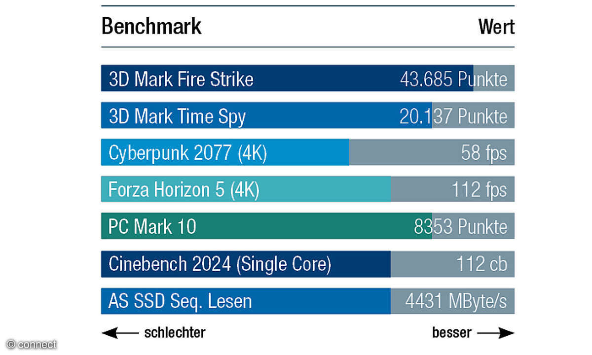 ERAZER Tank X15 Gaming PC